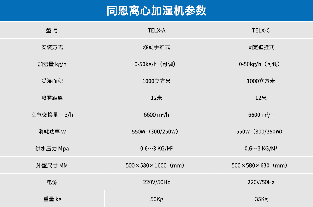 離心加濕機(jī)參數(shù).jpg