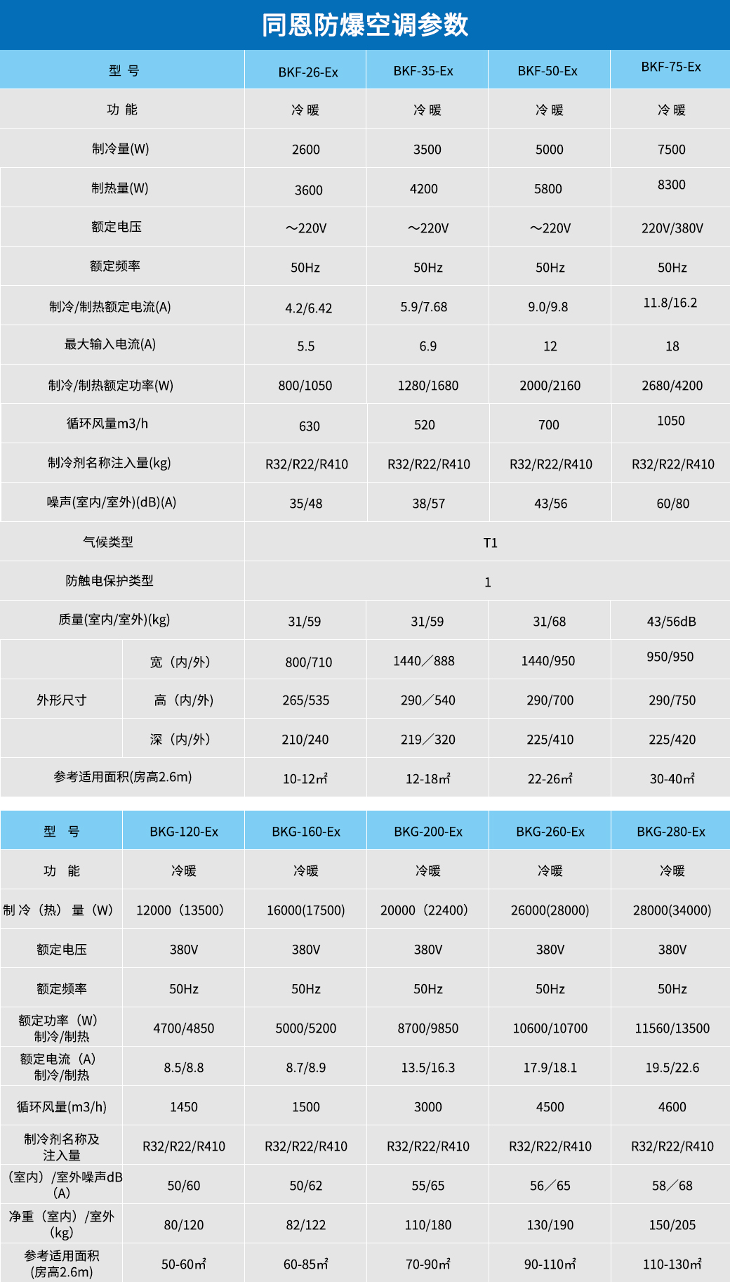 防爆空調參數.jpg