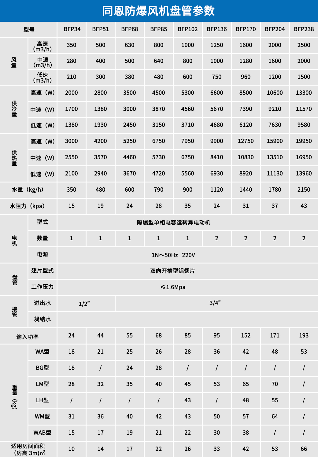 防爆風機盤管參數.jpg