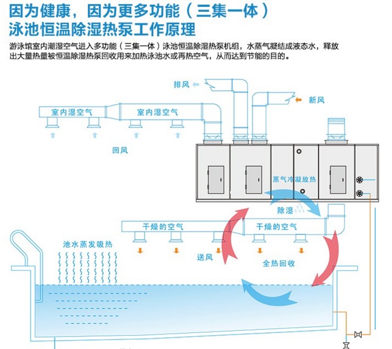 泳池?zé)岜贸凉駲C(jī)組安裝示意圖.jpg