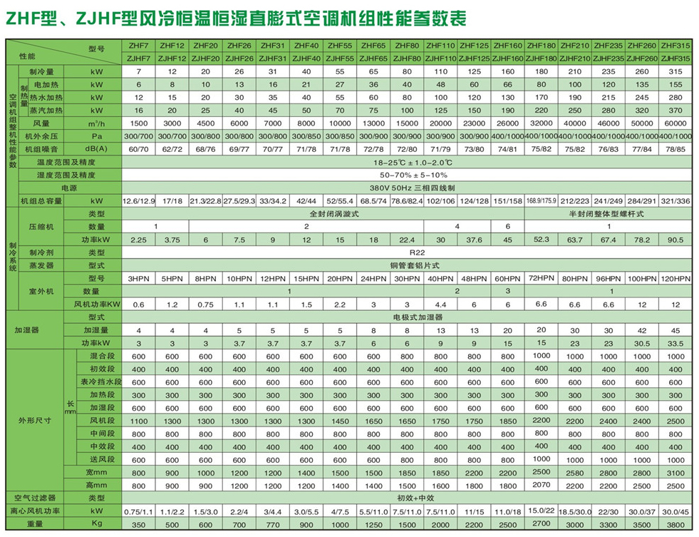 直膨式箱型凈化空調機組-07.jpg