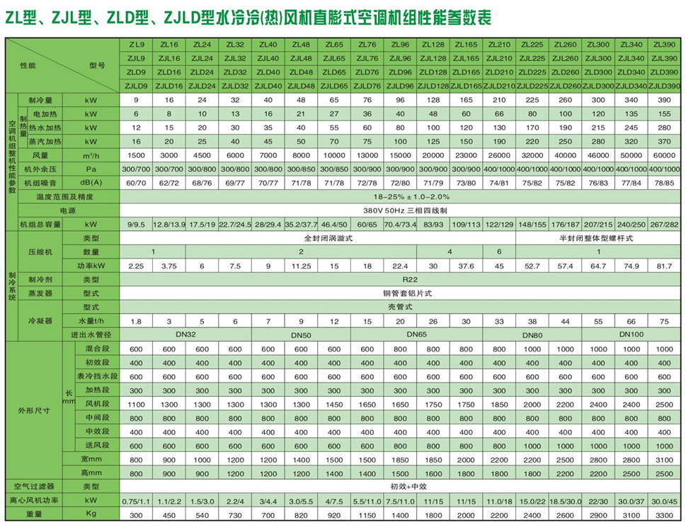 直膨式箱型凈化空調機組-08.jpg