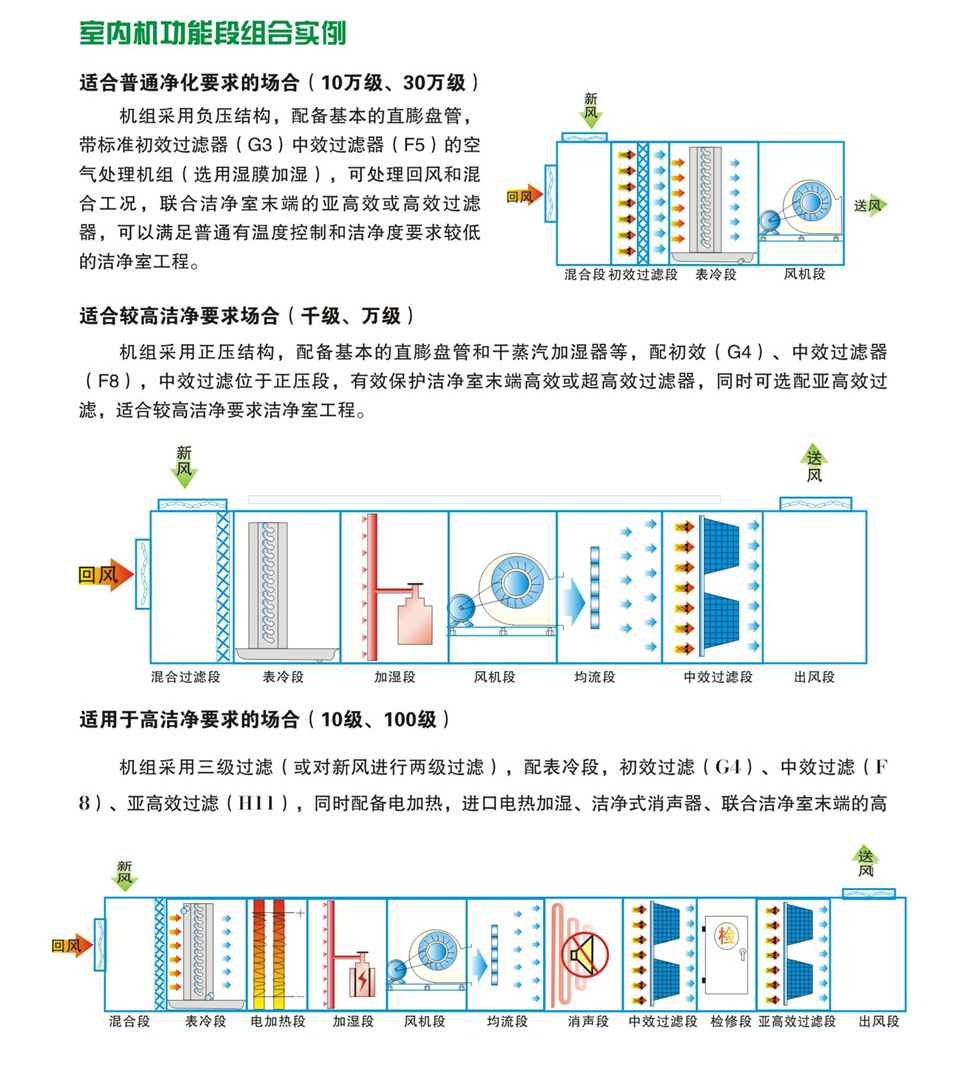 直膨式箱型凈化空調機組-18.jpg