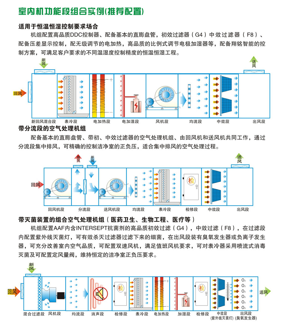 直膨式箱型凈化空調機組-19.jpg