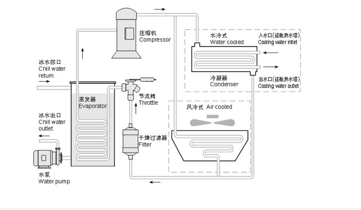 風冷式冷凍機工作原理圖.jpg