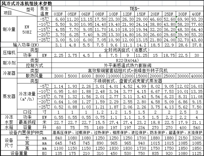 技術參數表.JPG.jpg