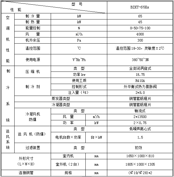 全新風吊頂式防爆空調機組BZKT-65Ex.jpg