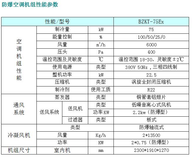 防爆屋頂式空調(diào)機.jpg